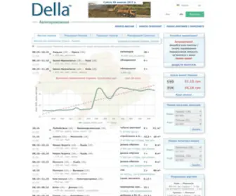 Della.ua(DELLA™) Screenshot