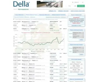 Della.uz(DELLA™) Screenshot