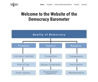 Democracybarometer.org(The Website of the Democracy Barometer The Democracy Barometer) Screenshot