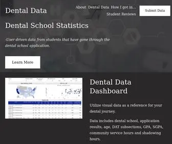 Dental-Data.net(Dental Data) Screenshot