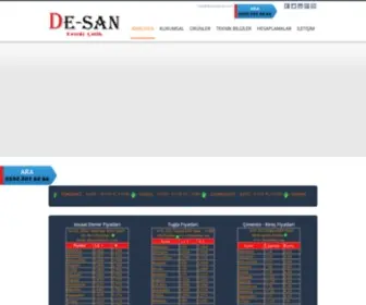 Desandemir.com(Demir Fiyatları) Screenshot