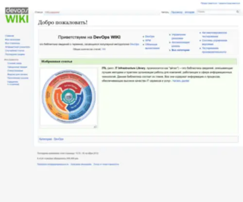 Devopswiki.net(Devopswiki) Screenshot