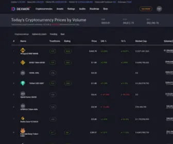 Dexmon.com(Crypto Monitoring) Screenshot