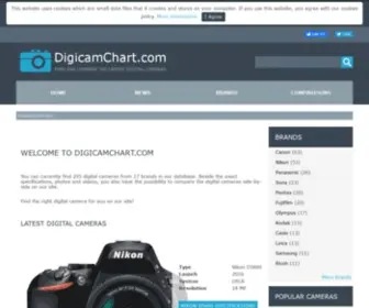 Digicamchart.com(Digital camera specifications) Screenshot
