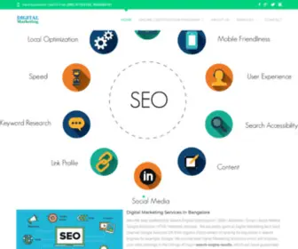 Digitalmarketingseo.in(Learn Digital Marketing) Screenshot