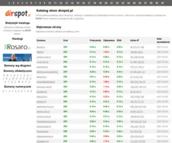 Dirspot.pl(Katalog stron internetowych) Screenshot