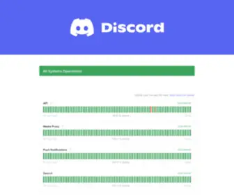 Discordstatus.com(Discord Status) Screenshot