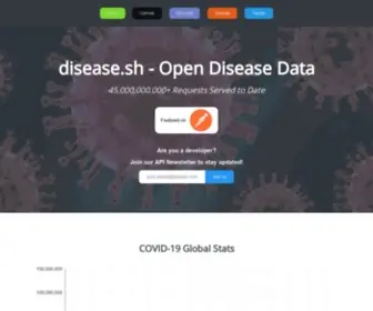 Disease.sh(An open api for disease) Screenshot