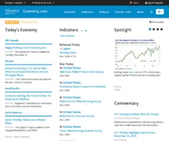 Dismal.com(Dismal) Screenshot