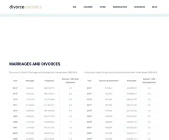 Divorcestatistics.org(Information on Divorce Rate Statistics) Screenshot