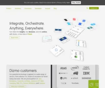 Dizmo.com(The Interface of Things) Screenshot