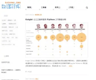 DJchina.org(DJchina) Screenshot