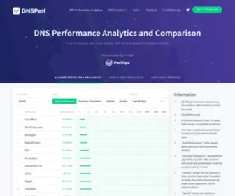 DNsperf.com(DNS Performance) Screenshot