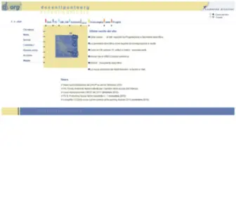 Docenti.org(Formazione) Screenshot