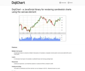 Dojichart.com(Chart) Screenshot