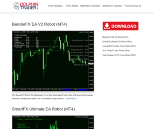 Dolphintrader.com(Free Forex Trading Strategies And Systems That Work) Screenshot