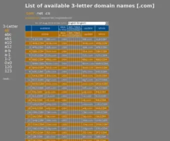 Domainfanclub.com(List) Screenshot
