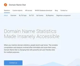 Domainnamestat.com(Domain name registration's statistics) Screenshot