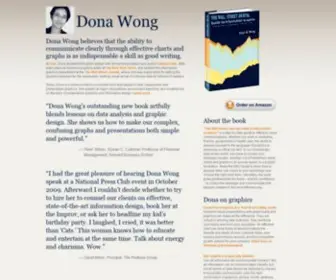 Donawong.com Screenshot