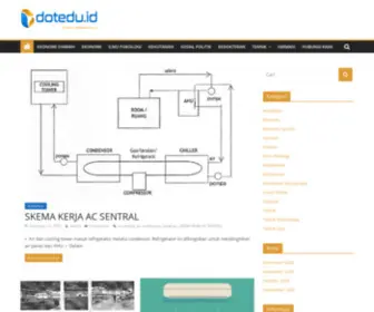 Dotedu.id(Sumber Referensi Ilmu) Screenshot