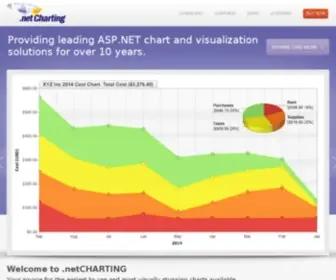 Dotnetcharting.com(ASP.NET Chart and Charting for .NET) Screenshot