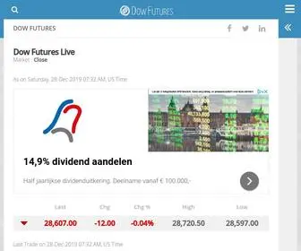 Dowfutures.org(Dow Futures) Screenshot