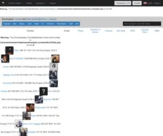 Dowstats.ru(Soulstorm Ladder) Screenshot