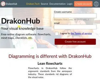 Drakonhub.com(Drakonhub) Screenshot