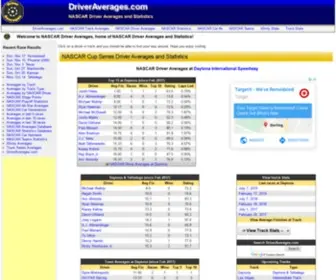 Driveraverages.com(NASCAR Driver Averages & Statistics) Screenshot