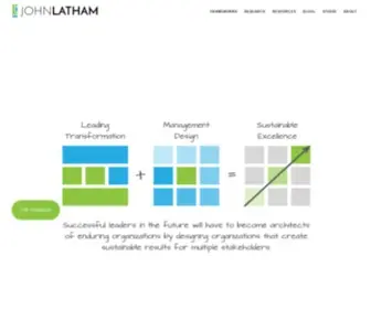 Drjohnlatham.com(John latham) Screenshot