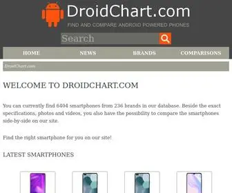 Droidchart.com(Smartphone specifications) Screenshot