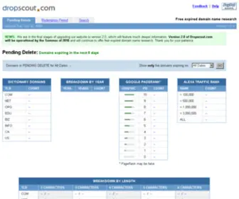 Dropscout.com(Domain traffic) Screenshot