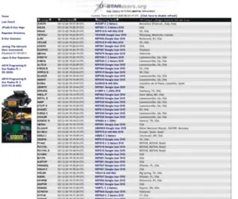 Dstarusers.org(D-StarUsers.org Your Source for D-Star Digital Amateur Radio Information) Screenshot