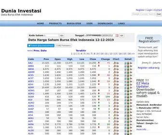 Duniainvestasi.com(Data Harga Saham Harian Bursa Efek Indonesia) Screenshot