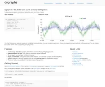 DYgraphs.com(Dygraphs charting library) Screenshot
