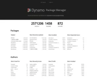 Dynamopackages.com(Dynamo Packages) Screenshot