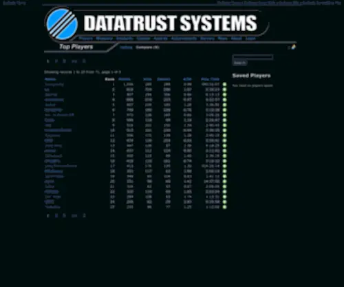 DYstopia-Stats.com(Dystopia Stats) Screenshot