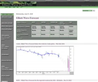 E-Wavecharts.com(Elliott Wave Forecast Analysis) Screenshot