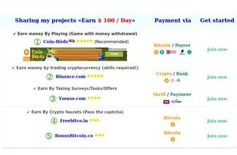 Earn-Money.site(Earn Money site) Screenshot