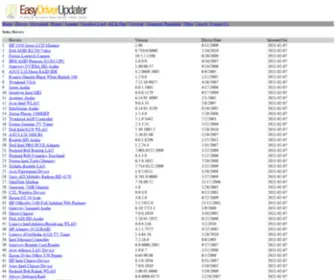 Easydriverupdater.com(Finding drivers has never been easy) Screenshot