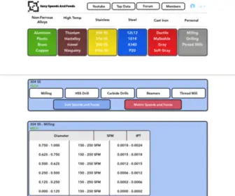 Easyspeedsandfeeds.com(CNC Speeds and Feeds) Screenshot
