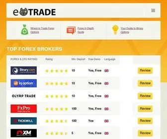 Ecattrade.com(Forex Brokers Reviewed) Screenshot