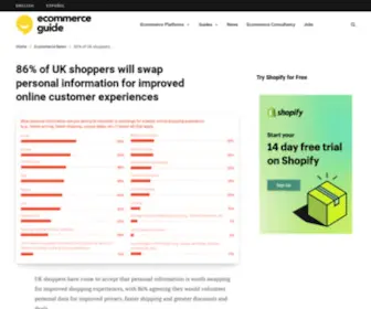 Ecommerceweek.co.uk(86% of UK shoppers will swap personal information for improved online customer experiences) Screenshot