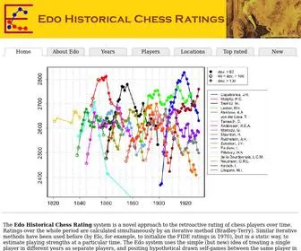 Edochess.ca(Edo Historical Chess Ratings) Screenshot