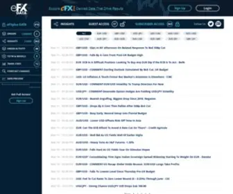 EfxData.com(Institutional Derived FX Data) Screenshot