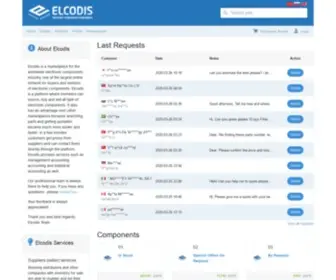 Elcodis.com(Electronic Components Marketplace) Screenshot