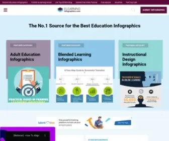 Elearninginfographics.com(E-Learning Infographics) Screenshot
