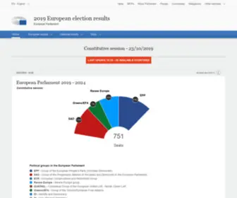 Election-Results.eu(Election Results) Screenshot