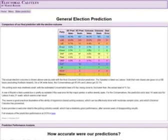 Electoralcalculus.co.uk(Electoral Calculus) Screenshot