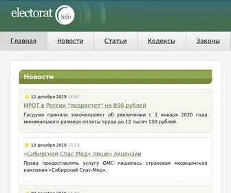 Electorat.info(Электорат.Инфо) Screenshot